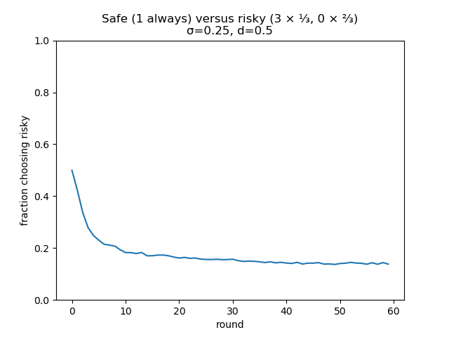 _images/safe_risky_graph.png